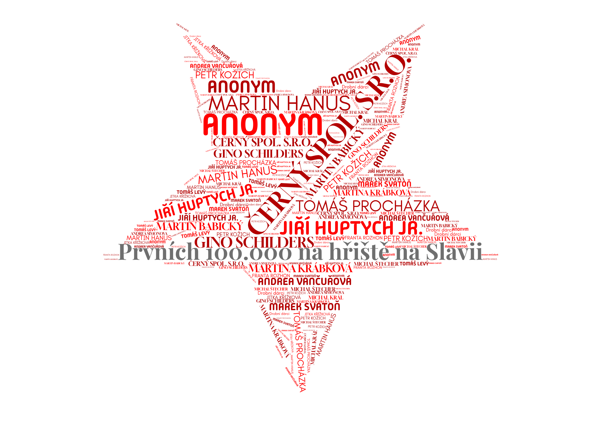 Děkujeme!! Máme prvních 100.000 Kč na nové hřiště!